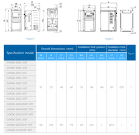 Compresseurs et moteurs AC monophasés 220V, 0,4 kW à 22 kW, 7,5 à 30 CV, VFD, IP20, contrôle vectoriel, personnalisés en direct d'usine
