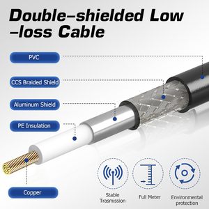 Câble <span class=keywords><strong>coaxial</strong></span> <span class=keywords><strong>CB</strong></span> de 20 pieds RG8x UHF certifié CCC à faible perte, adaptateur d'antenne radio HAM 50 ohms en cuivre, adaptateur RF mâle vers mâle - Product Image 4