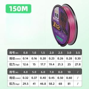 สายหลักสตรีมมิ่งลอยตัวกำลังสูง100ม. 150ม. สายตกปลา12ถักเปียทำจากลวดเหล็กดีไซน์ใหม่ - Product Image 5