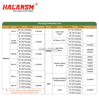 WSX KC13/15 NC30/60 0-4KW nouvelle tête de découpe Laser D30 37 F100 150 lentille de collimation à mise au point Laser collimateur à Fiber Tube Laser CO2