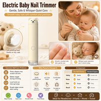 Clear View Baby Nail Clipper USB Charging Magnifying Glass with LED Light Safe Manicure Tool for Infants and Grown-ups