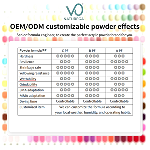 ผงอะคริลิคสำหรับทำเล็บ VO Custom Colors 720 กรัม กลิ่นน้อย ผงอะคริลิคใสสี<span class=keywords><strong>ช</strong></span>มพู จำหน่ายส่ง - Product Image 5