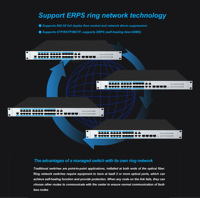 Switches Industriales Gigabit de 16 Puertos RJ45 con Gestión de Red, 8 SFP, 4 Combo, Montaje en Rack, Función SNMP