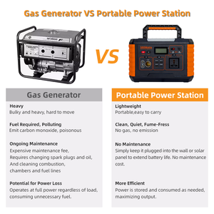 สถานีไฟฟ้าพกพา 2000w 110v 220v พาวเวอร์แบงค์ แบตเตอรี่ลิเธียมไอออน สถานีพลังงานแสงอาทิตย์แบบพกพา - Product Image 4