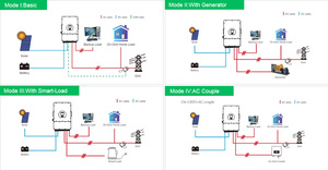 Growatt lai năng lượng mặt trời Hệ thống lưu trữ năng lượng quang điện đầy đủ Kit 5KW 8KW 10KW 12KW 15KW tắt lưới Pin <span class=keywords><strong>PV</strong></span> năng lượng mặt trời hệ thống điện - Product Image 5