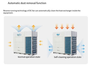 <span class=keywords><strong>Midea</strong></span> Supply Vrf Volumen de <span class=keywords><strong>aire</strong></span> constante 7.1kw 24,2 kbtu Conducto de presión estática media R410A <span class=keywords><strong>Aire</strong></span> <span class=keywords><strong>acondicionado</strong></span> central para hipermercados - Product Image 3