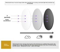 Monture de lunettes en titane pour hommes, verres progressifs, ultra-légers, anti-lumière bleue, pour usage quotidien et professionnel