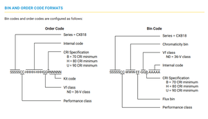 Mới và độc đáo smd1818 cxb1816 900mA 36V 16 Wát Max điện cho phát triển ánh sáng LED tích hợp mảng COB mô-đun - Product Image 5