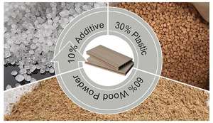 Eco-Friendly Anti-Uv Extruded Wood Plastic Composite Terrace Floor Waterproof Patio WPC Outdoor <b>Decking</b> - Product Image 5