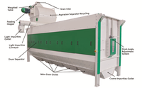 Séparateur à tambour pour machine de pré-nettoyage des grains destiné aux usines de traitement des semences