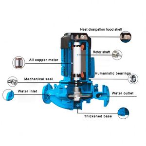 Wholesale Large Flow Non <b>Clogging</b> Horizontal 3kw Pipeline Centrifugal Water Pump - Product Image 4
