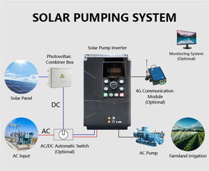2026 New 99% MPPT <b>Solar</b> <b>Pump</b> 380V 1.5kW Frequency Converter VFD for Agricultural Irrigation & Farm Water Supply LNC133-4T0015G/4 - Product Image 3