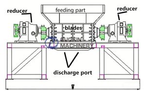 Double Shaft Scrap Cloth Shredder <b>Machine</b> Waste <b>Fabric</b> <b>Shredding</b> <b>Machine</b> Scrap Textiles <b>Shredding</b> and Recycling <b>Machine</b> - Product Image 2