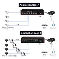 Commutateur Fibre Optique Gigabit 10/100/1000 Mbps à 4 Ports POE+ Prix Usine 2026, SNMP QoS Empilable, 1 Port Fibre Monomode SC 1000m
