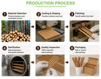 Pajitas de Bambú Biodegradables al por Mayor, Pajitas de Madera Desechables Ecológicas y Compostables para Cafeterías