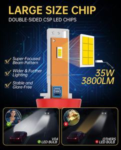 <span class=keywords><strong>Logo</strong></span> laser gratuit, ampoule LED H7 35W, H1 H4 H7 H11 9005 9006 9012, ampoule de phare LED, ampoule halogène, taille H7, phare antibrouillard LED - Product Image 4