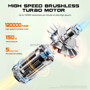 Mini Ventilador Turbo Jet Recargable de 120,000 RPM, Soplador de Alta Velocidad con Conducto, Viento Violento para Hoteles - Product Image 6
