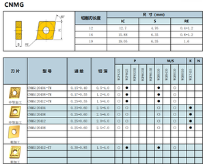 Cnmg120412 <span class=keywords><strong>tungsten</strong></span> carbide chèn công cụ chuyển cho gang - Product Image 5