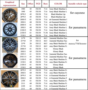 Inventaire 20 21 22 pouces aftermarket forgé jante légère 5x130 5x112 6061 roue de voiture en aluminium forgé pour cayenne panamera manca - Product Image 4