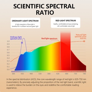 Lámpara de Lectura LED con Clip Recargable, Portátil, Roja, 3 Niveles de Brillo, Ajustable y Flexible, EGH - Product Image 3