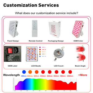 لوحة علاج بالضوء الأحمر تحت الحمراء معتمدة من <span class=keywords><strong>CE</strong></span> وRoHS وFCC، جهاز علاج LED متعدد الوظائف للمنزل والصالة الرياضية والساونا - Product Image 5