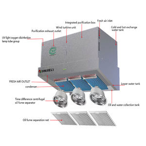 JINJIELI Extractor Inteligente sin Ductos de Cocina Comercial Personalizado, Extractor de Acero Inoxidable con Alta <span class=keywords><strong>Potencia</strong></span> de Succión - Product Image 2