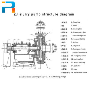 Pompe à boue Kaiyue la plus vendue pour la déshydratation des scories minières, 380 V, pour la granulation et l'exploitation minière en entrepôt <span class=keywords><strong>de</strong></span> charbon - Product Image 2