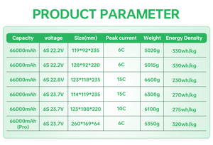 Paquete de Baterías Recargables de 3.8V 66000mAh 67000mAh 66Ah para Drones UAV de Alta Capacidad, Iones de Litio 6s 88000mah-6S, Venta al Por Mayor - Product Image 6