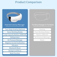 Neue Health pal Oem Odm wiederauf ladbare Luftdruck kompressionen und Vibrations massage Augen maske Hitze und Kühlung zur Verbesserung des Schlafes