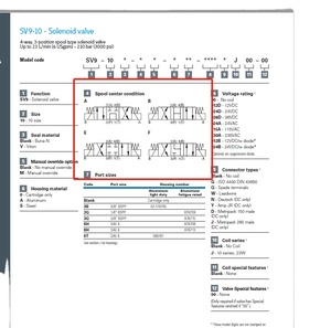 SV9-10N SV9-10N-F-0-00-A SV9-10 SV9-10-F-0-12DG SV9-10-F-0-24DG SV9-10-F IH Solénoïde d'origine - Product Image 1