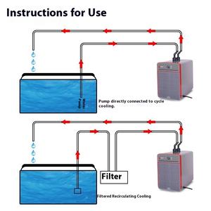 Aoling التلقائي درجة حرارة ثابتة آلة تبريد الحوض خزان أسماك المياه العذبة مروحة تبريد خزان المرجان منتجات الحيوانات الأليفة - Product Image 3