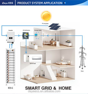 Aiko Komeet 2u Mono-Glas 645W-660W Zonnepanelen Hoge Efficiëntie Panelen Voor Hele Huis Gebruik - Product Image 2