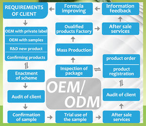 สเปรย์กำจัดเหาและหิดอ่อนโยนปลอดภัยสำหรับเส้นผม60มล. ป้องกันในระยะยาว - Product Image 5