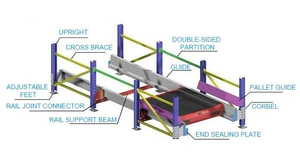 Elektrisches drahtloses Fernbedienungs-Shuttle-Regals ystem Radio-Shuttle-Racks Lager regal für Logistik geräte - Product Image 6
