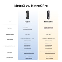 Escáner Láser 3D Multilínea de Alta Precisión de Grado Industrial Portátil REVOPOINT MetroX Pro