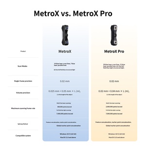 Escáner Láser 3D Multilínea de Alta Precisión de Grado Industrial Portátil REVOPOINT MetroX <span class=keywords><strong>Pro</strong></span> - Product Image 5
