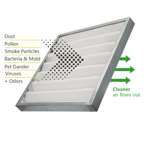 Filtre pré-air en maille métallique G3 en coton primaire, haute qualité, prix avantageux, vente chaude 2024, fournisseur d'or, vente en gros - Product Image 3