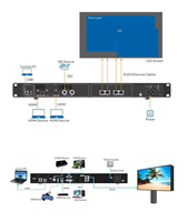 Controlador de Video LED a Todo Color Novastar V6 V8 V12 V16 V760 V960 4K HD, Procesador de Video LED para Interiores y Exteriores