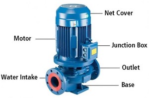 Moteur de pompe à faible vibration ISG 30KW <span class=keywords><strong>73</strong></span>% efficacité 45 décibels Circulation d'eau de salle de bain silencieuse - Product Image 3