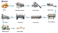 Lage Kosten Automatische Aardappelpoeder Maken Machine | Zoete Aardappel/Paars Poeder Productielijn Leverancier