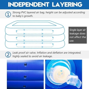 Piscina hinchable de PVC para niños, piscina infantil de plástico grueso para exteriores para el hogar - Product Image 5