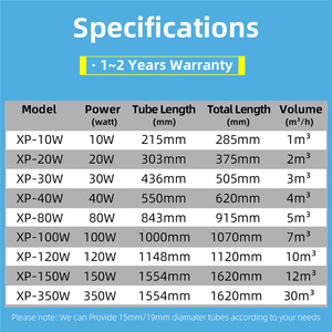 Đèn UVC chìm - Product Image 5