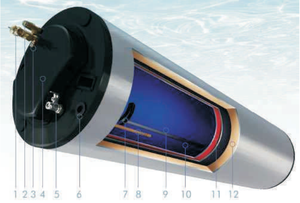 Calentador de agua solar ecológico de alta resistencia a la corrosión, uso de balcón de vidrio, solución de calefacción solar de pavo para independiente - Product Image 3
