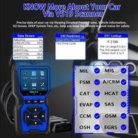 Nuevo Lector de Códigos OBD2 para Automóviles V519, Escáner OBD2 Completo con Función de Análisis de Motor ABS, Garantía de 1 Año