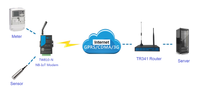 DTU Celular Industrial TD210 Global 4G 3G 2G GSM con RS232 RS485 Modbus MQTT TCP UDP Transparente, Respaldo SMS