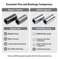 Goupille et bague de godet d'excavatrice pour Caterpillar E320 E325 E330, Goupille 45MnB, Bague 20MnB trempée, Pièces de rechange pour ensemble de liaison