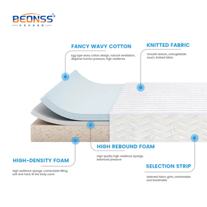 Venta al por mayor precio barato muebles de dormitorio transpirable suave lento rebote de espuma viscoelástica colchón de esponja individual - Product Image 4