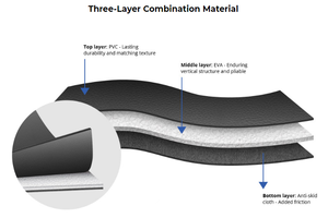 Marca SENGAR eco-friendly 5D EVA materiale per auto <span class=keywords><strong>tappetini</strong></span> nuovo Design per Nissan <span class=keywords><strong>Audi</strong></span> VW Renault Corolla modello 3 compatibile Ertiga - Product Image 5