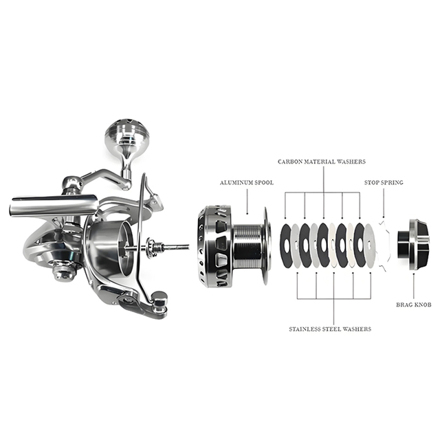 Ball Bearings in Spinning Reels: Quality & Performance
