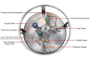 Bouteille de gaz cryogénique isolée soudée Verticale Portable 195L 1.4/2.3/2.88 Mpa avec <span class=keywords><strong>jauge</strong></span> de niveau intelligente - Product Image 3